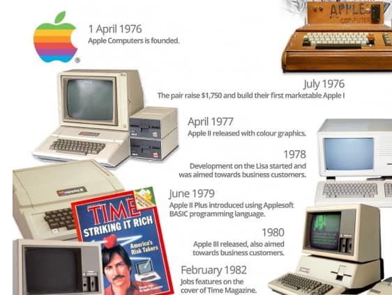 mactimeline